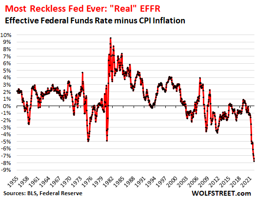 Warum dies die rücksichtsloseste Fed aller Zeiten ist und was die Fed meiner Meinung nach tun sollte, um die Auswirkungen politischer Fehler umzukehren und abzumildern