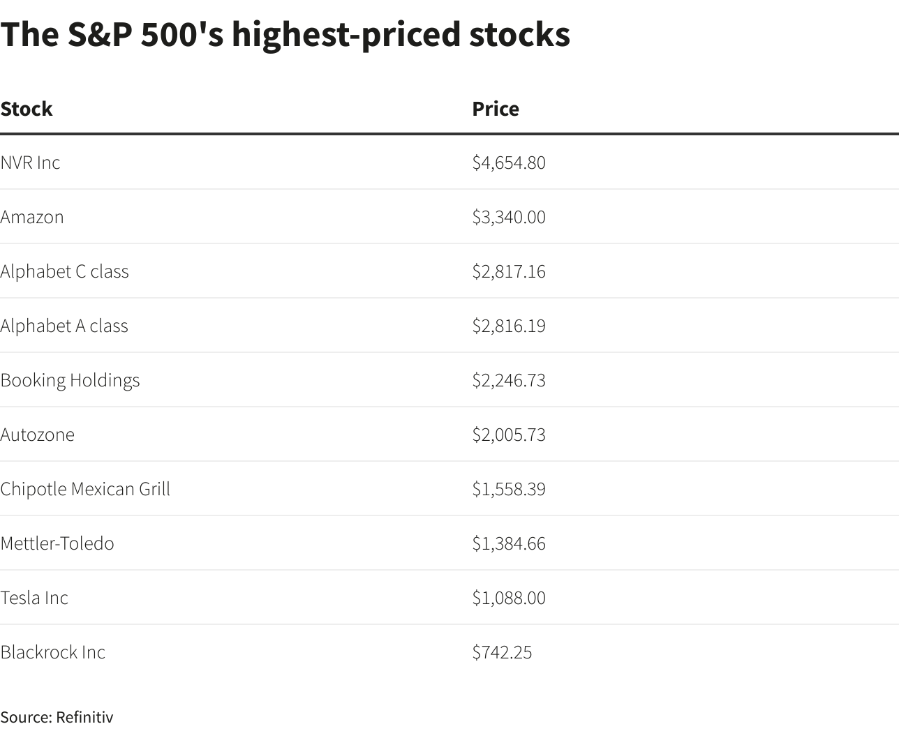 Die besten S&P 500-Aktien