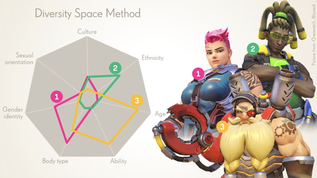 Das Videospiel „Diversity Space Tool“ von Activision löst eine Gegenreaktion aus