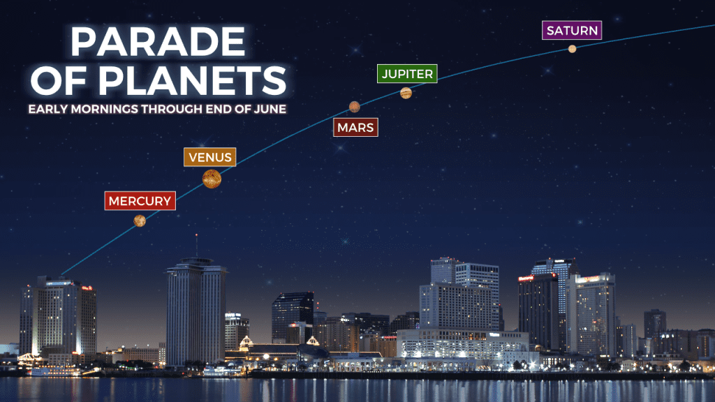 Dies ist die beste Zeit, um diese Woche 5 Planeten in einer seltenen Show ausgerichtet zu sehen