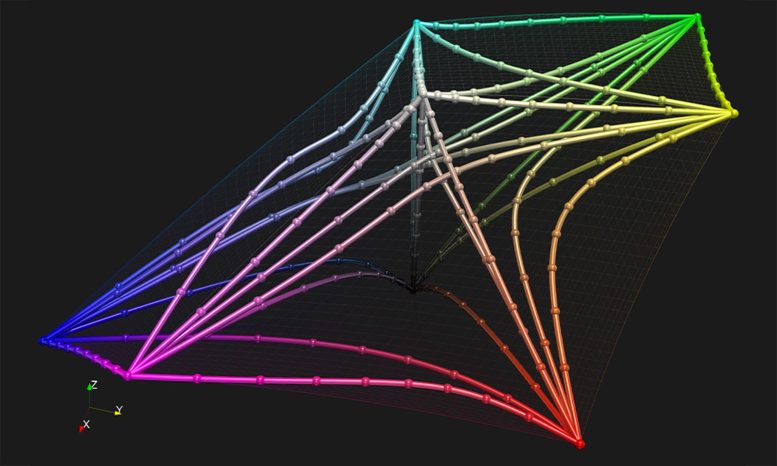 Mathematischer 3D-Raum zur Abbildung der menschlichen Farbwahrnehmung