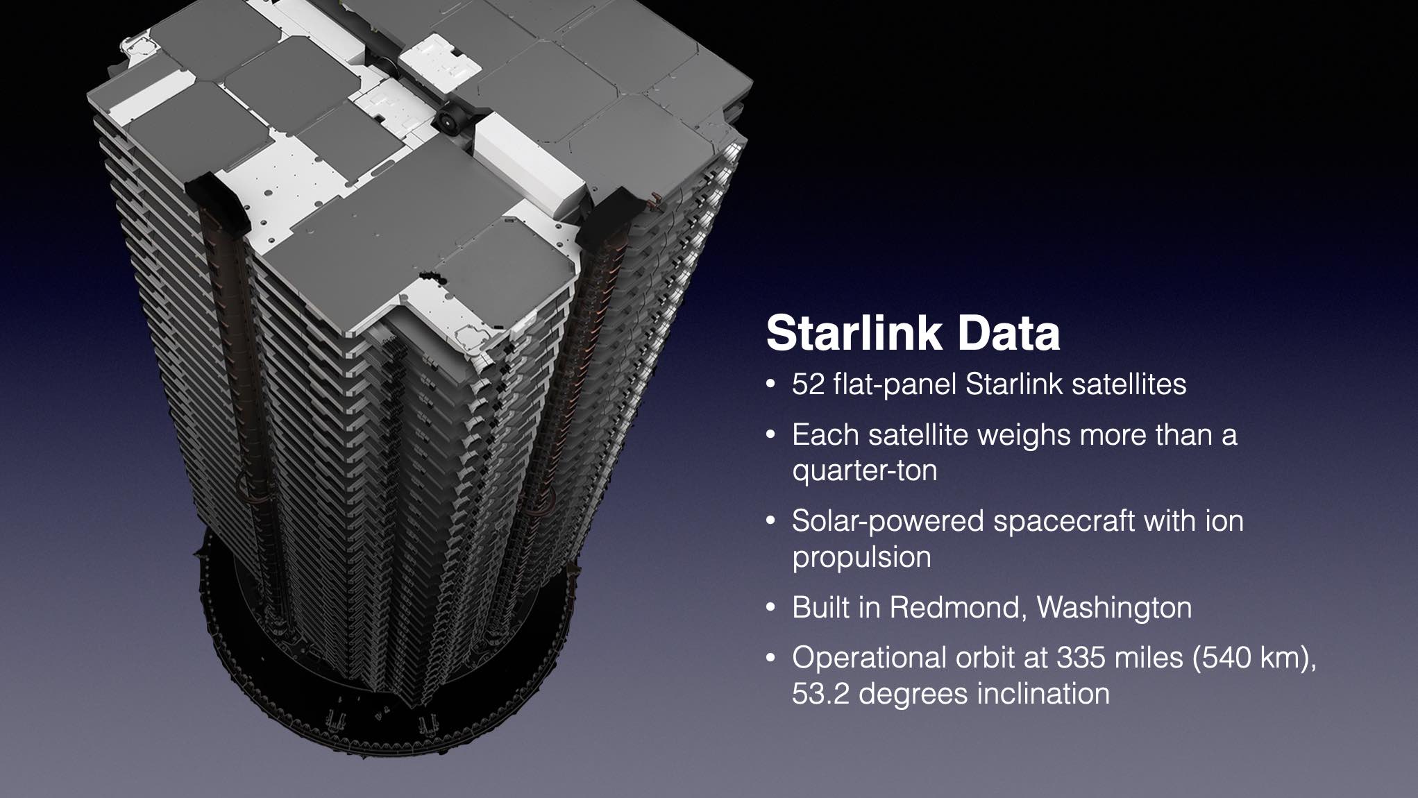 Zweiundfünfzig weitere Starlink-Satelliten sind heute startbereit – Spaceflight Now