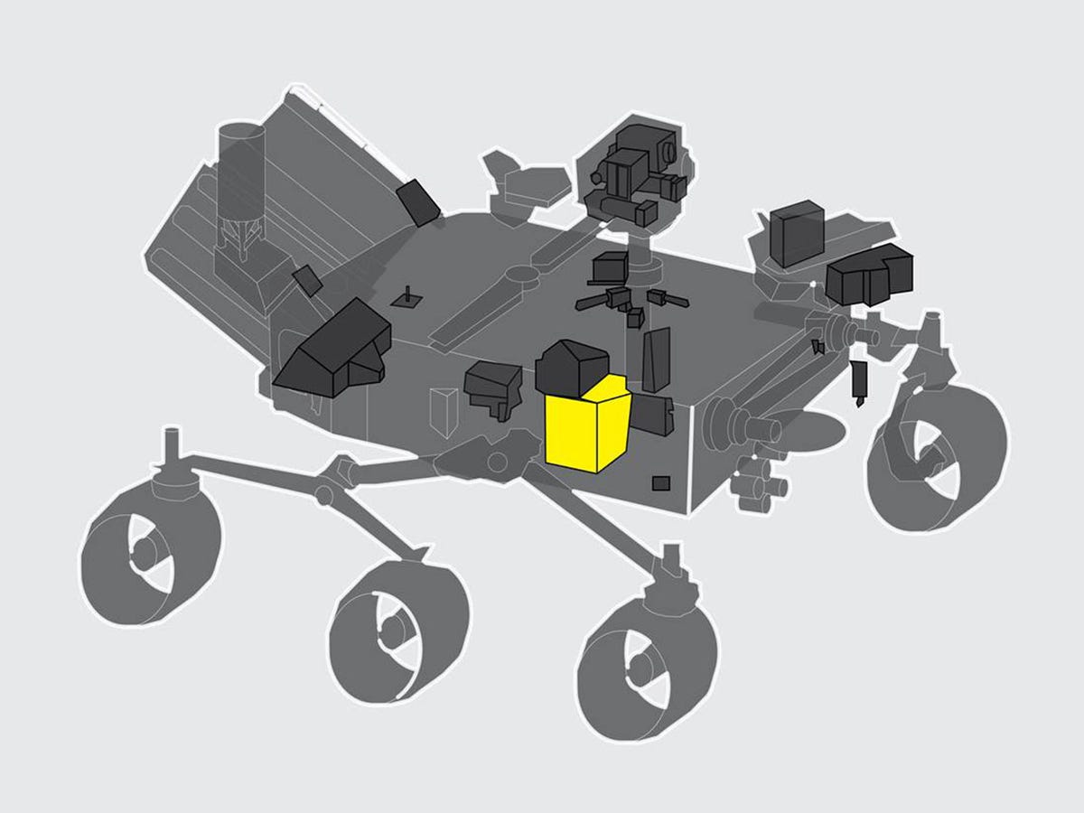Diagramm, das zeigt, wo sich Moxie auf dem Mars-Rover der NASA befindet.  Der Rover hat sechs Räder, drei auf jeder Seite, und Moxy ganz rechts auf der rechten Seite des Fotos.